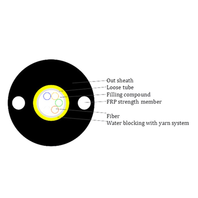 GYFXTY optical cable