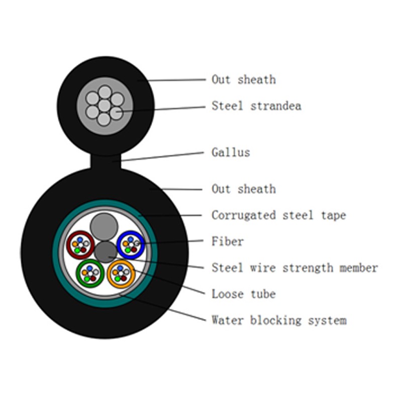 High-Performance Solution for Aerial, Duct & Direct Burial Applications