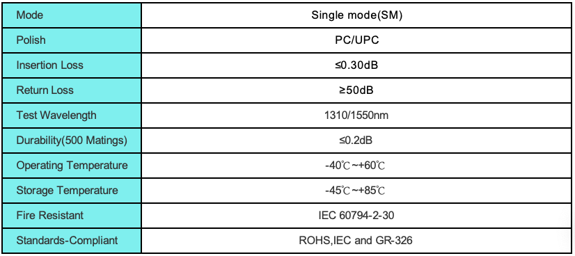 SC connector 表格1.png