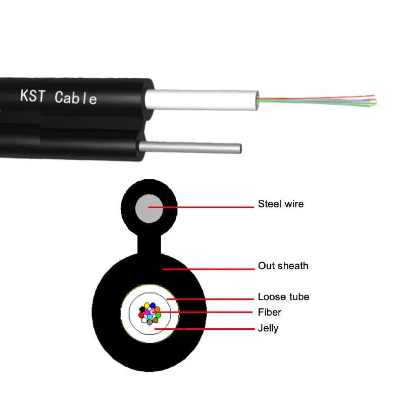 Designed for aerial and self-supporting cabling applications