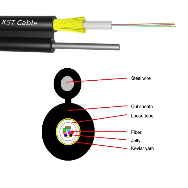 Designed for aerial and self-supporting cabling applications
