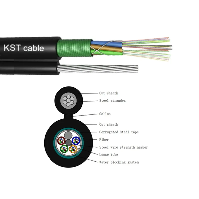 High-Performance Solution for Aerial, Duct & Direct Burial Applications