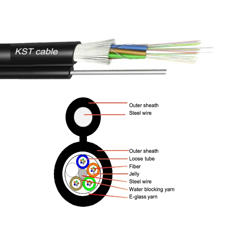 Designed for aerial and self-supporting cabling applications